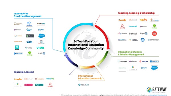International-Education-Knowledge-Communities
