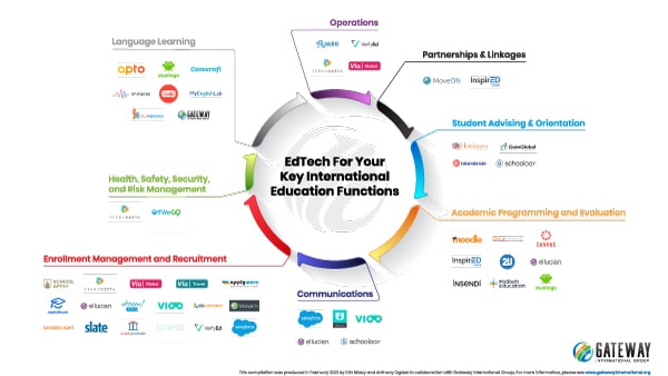 International-Education-Key-Functions